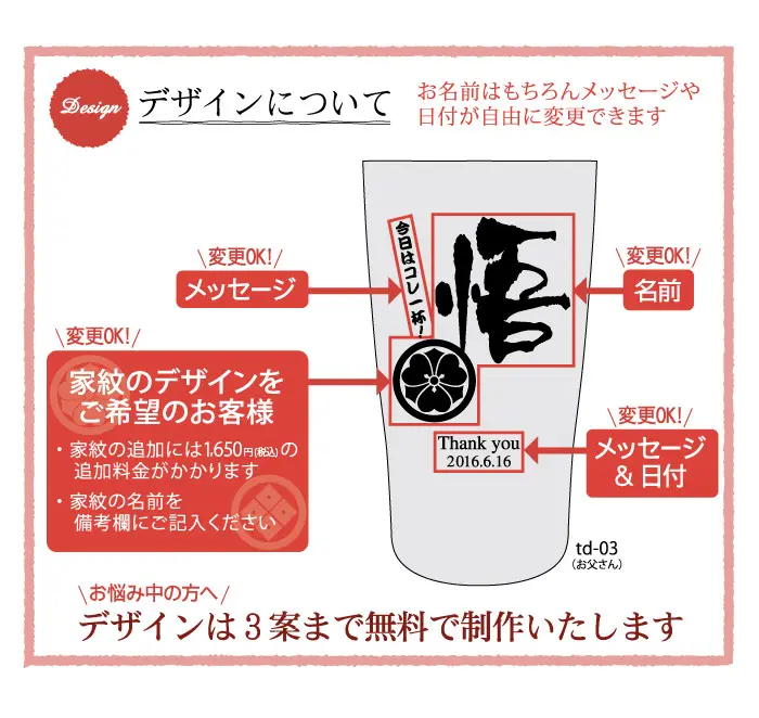 デザインについて